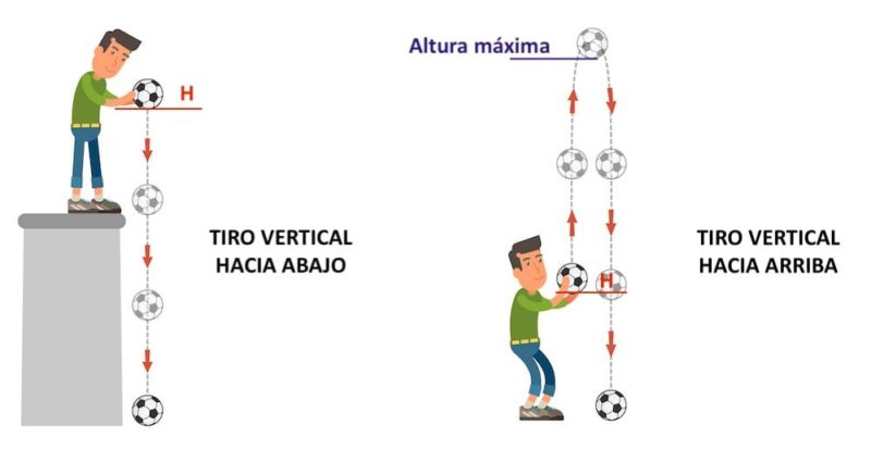 CURSO MOVIMIENTO VERTICAL